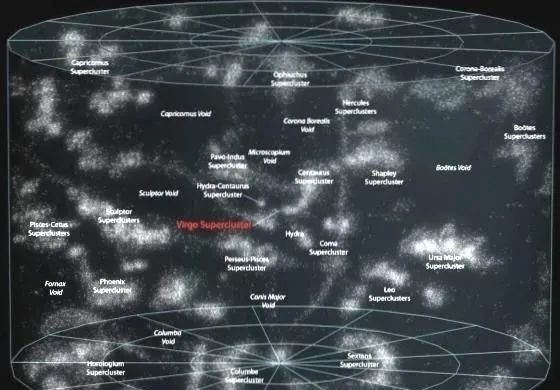 太阳位于银河系中，银河系又在哪里呢？