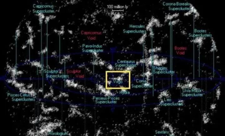 太阳位于银河系中，银河系又在哪里呢？