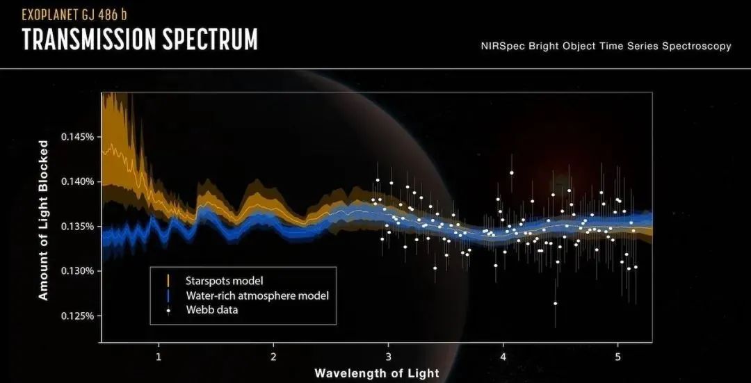 26光年外，韦伯观测到水蒸气信号，那里有颗类地行星