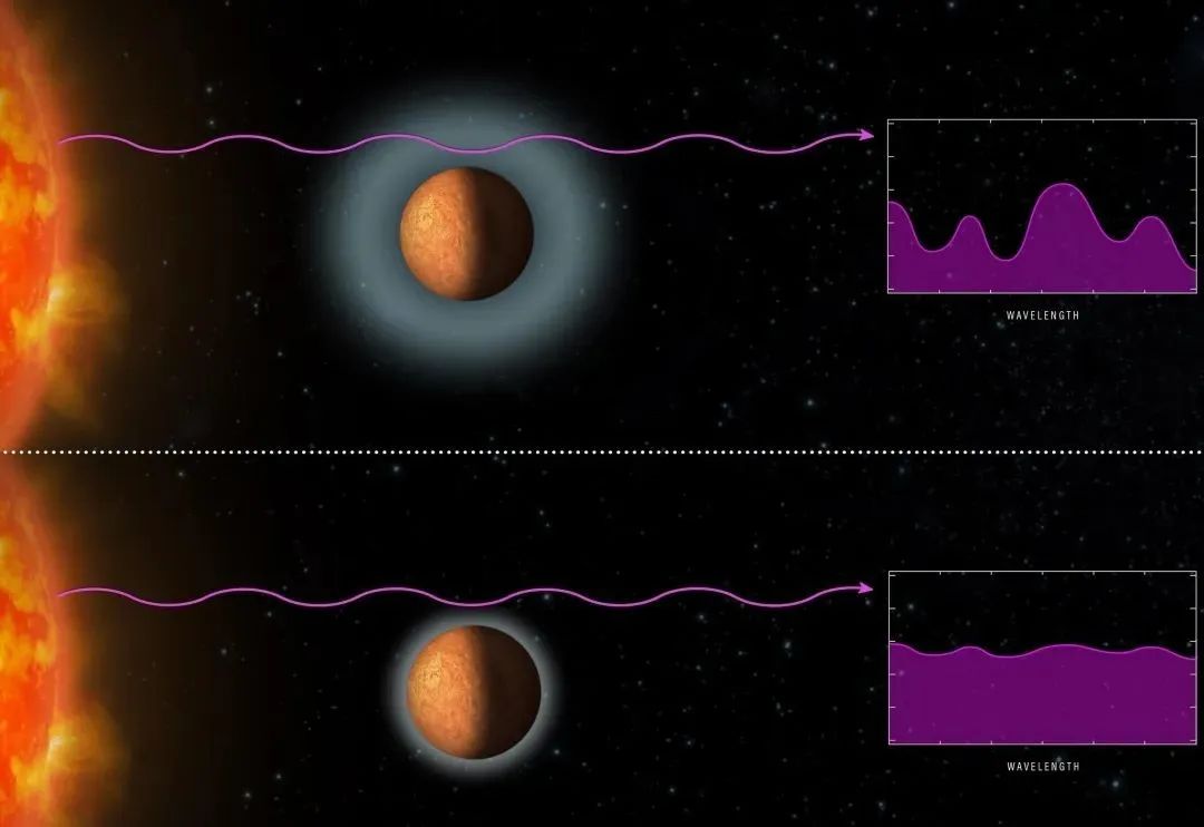 26光年外，韦伯观测到水蒸气信号，那里有颗类地行星