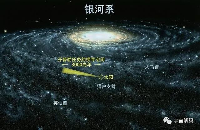 宇宙中存在多种超光速现象，光速和它们比，和蜗牛一样慢