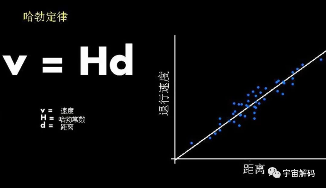 宇宙中天体距离地球动辄上亿光年，科学家到底是如何测量的？