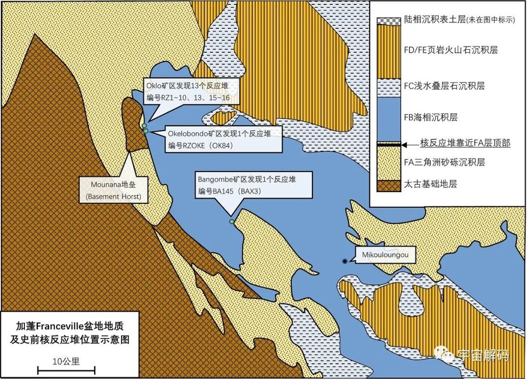 20亿年前的核反应堆，能否证明，在人类之前地球上已存在过文明？