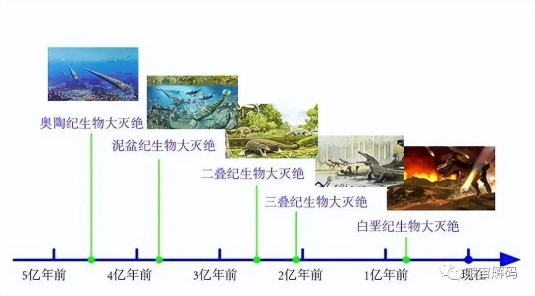 20亿年前的核反应堆，能否证明，在人类之前地球上已存在过文明？
