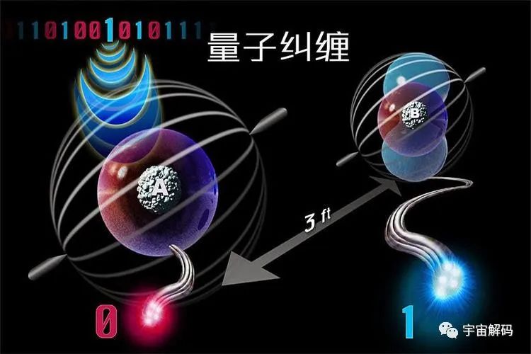 量子纠缠：让时间和空间都失去意义的神奇现象