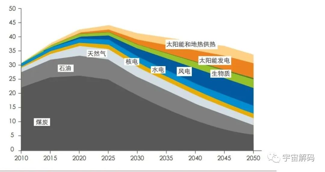山西120米厚的煤层至少要2440米的植物遗骸堆积？