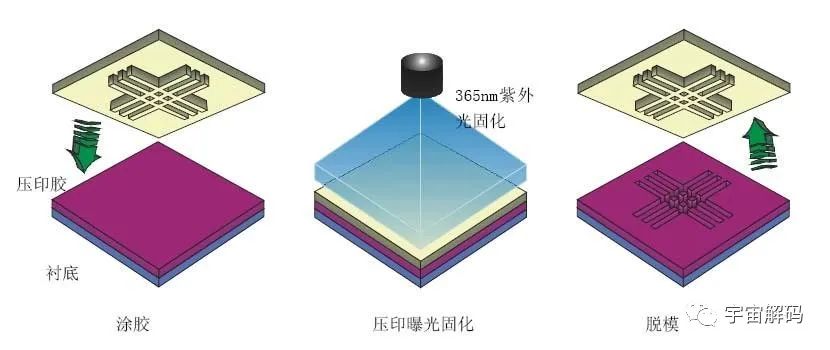 中国“纳米压印技术”，能否取代光刻机，制造出5nm芯片？