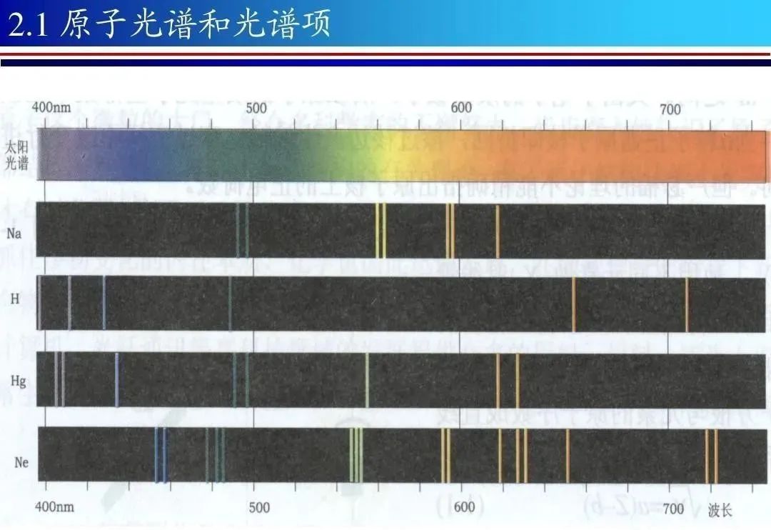 电子是怎么绕原子核运动的