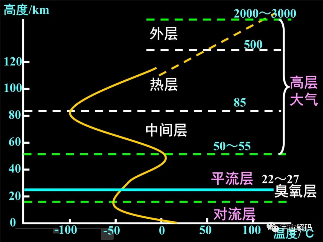 从太空扔一张A4纸，能落到地面吗