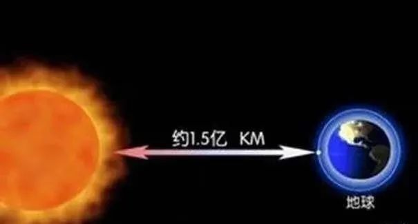 太阳离地球约1.5亿公里，那为什么我们一睁眼就能看到太阳呢？