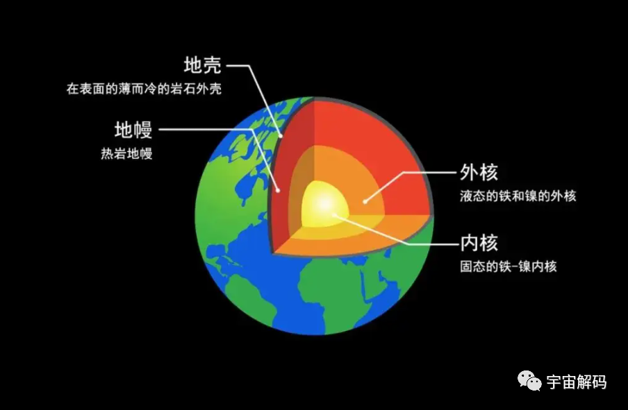 欧洲航天局曾偶然发现：重水才是生命源泉！将引发科学界新革命？