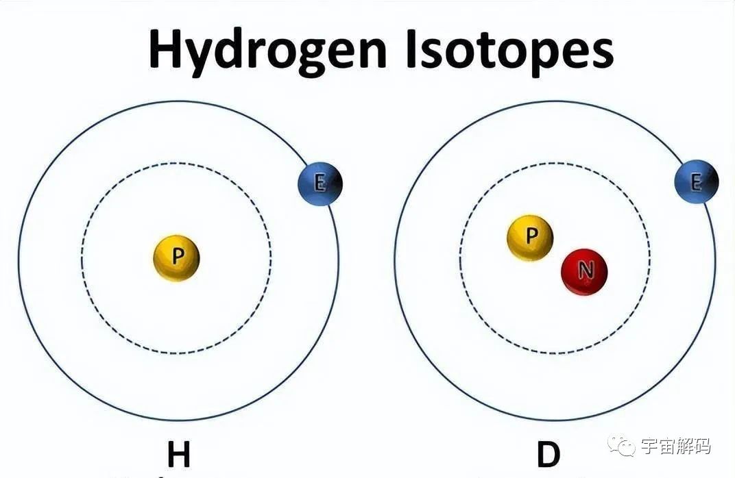欧洲航天局曾偶然发现：重水才是生命源泉！将引发科学界新革命？