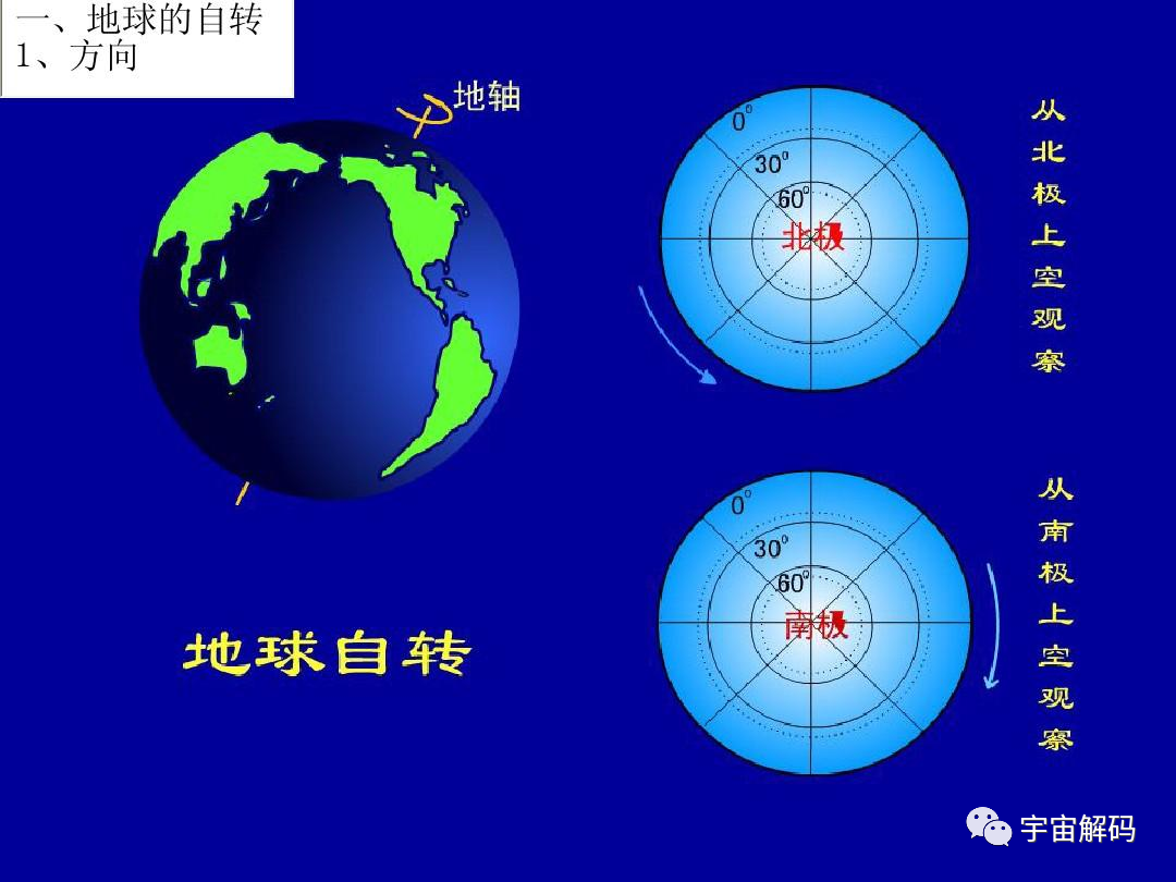 地球转速正在变慢！当地球停止自转的时候，会对人类有什么影响？