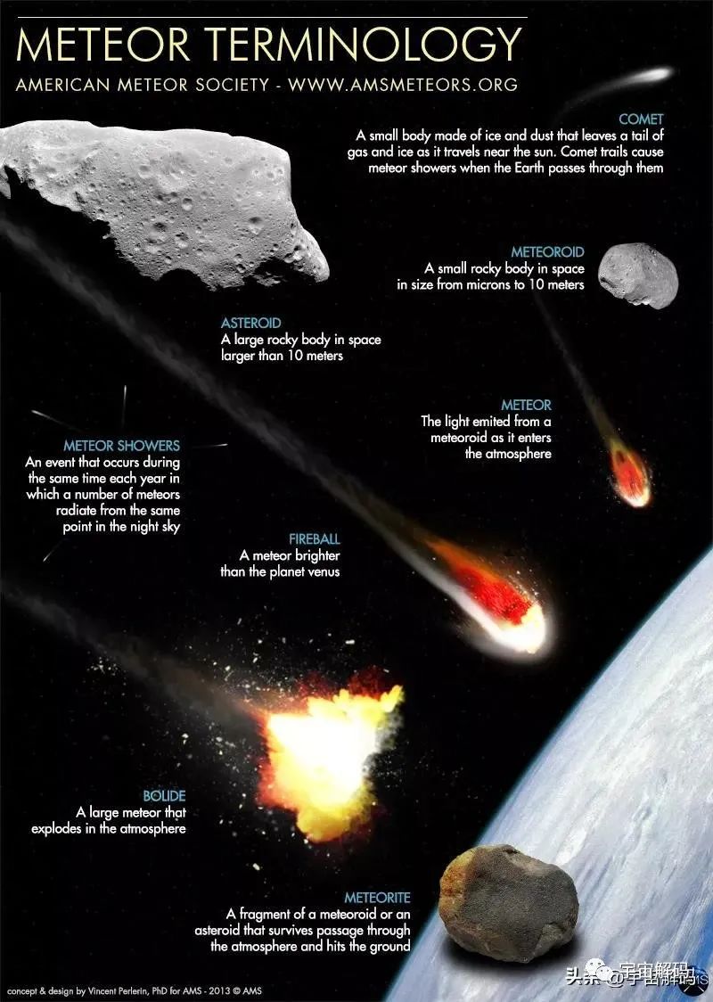 一颗小行星正以82000km/h的速度朝地球飞来，本月24号离地球最近