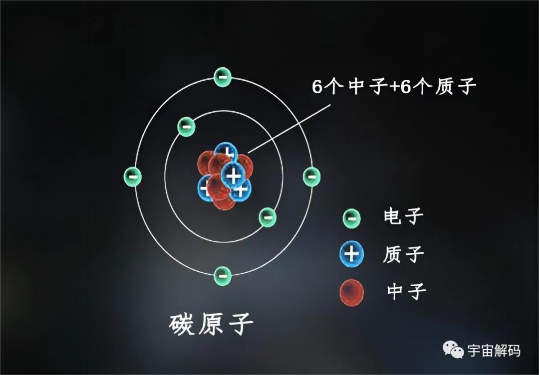 解密碳基生命与硅基生命：为什么说宇宙环境，更适合硅基生命？