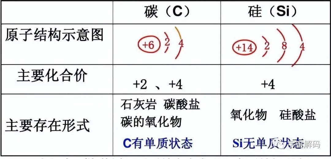 解密碳基生命与硅基生命：为什么说宇宙环境，更适合硅基生命？