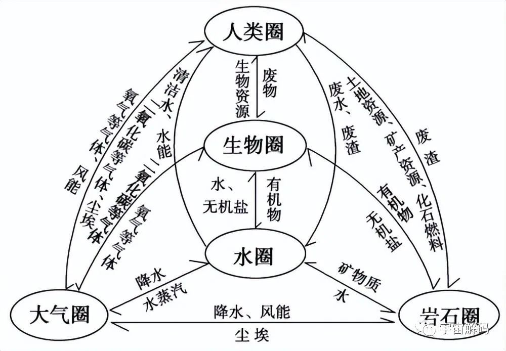 地球是“活的”？人类的诞生和环境的调节，或是它的刻意安排！