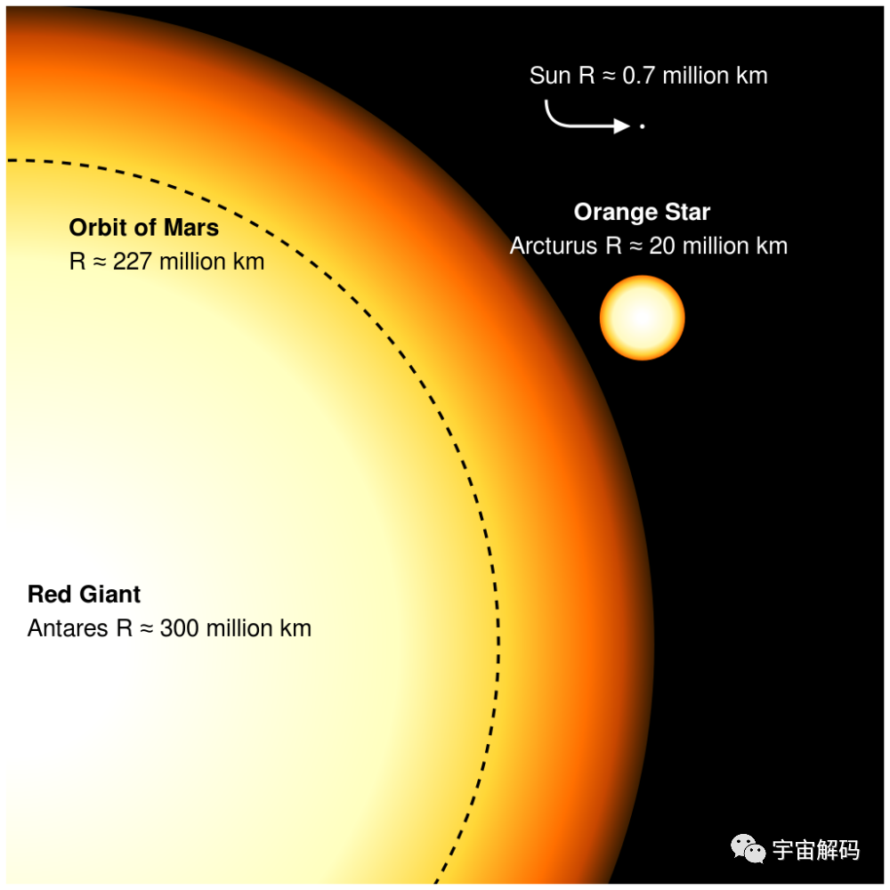 温度高达上万摄氏度！Kepler-9b到底有多恐怖，比恒星还热？