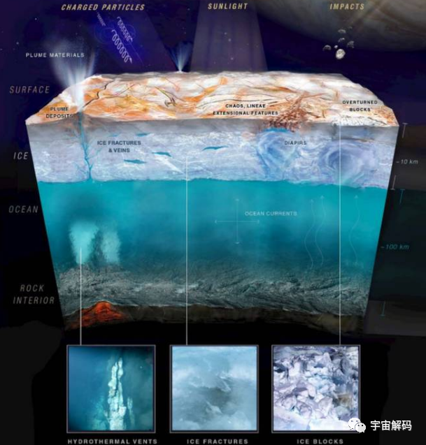 银河系或许存在大量外星人，也许就藏身冰下黑暗海洋