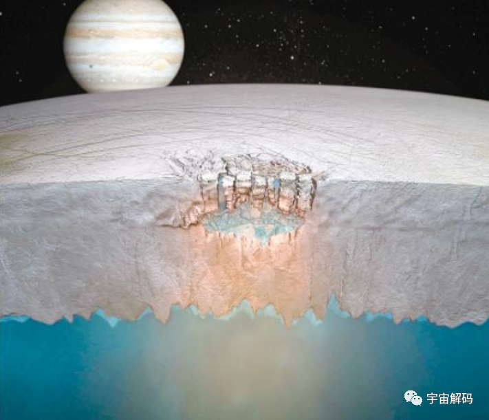 银河系或许存在大量外星人，也许就藏身冰下黑暗海洋