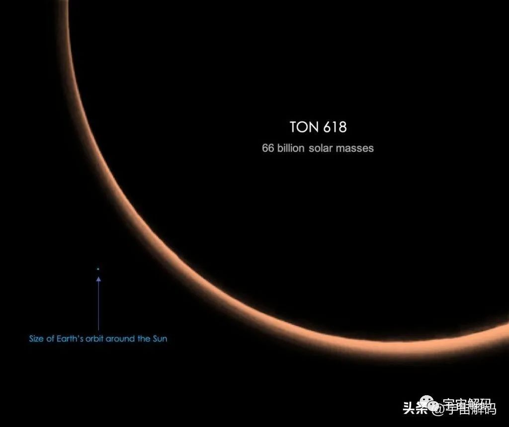 TON618黑洞实在太大，连天文学家也不知道怎么形成的