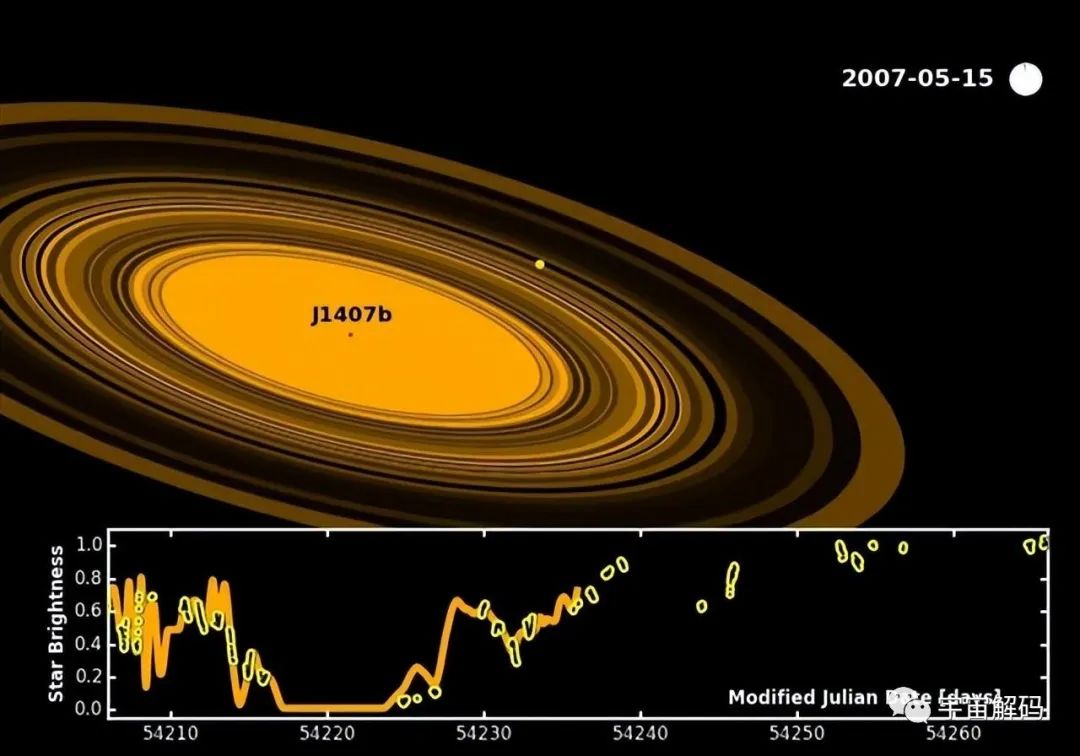 “超级土星”被发现，巨大行星环是土星200倍，却难逃消失命运！