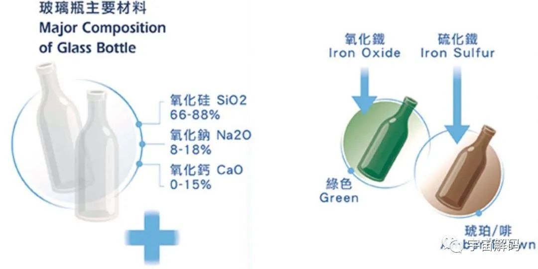 一个玻璃瓶，可以在自然界中存在多久？