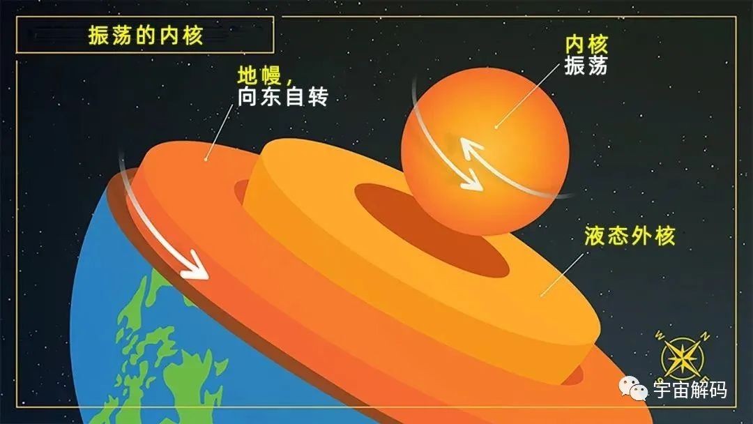 北大教授研究发现：地球内核将发生反向旋转，会对人类产生影响吗