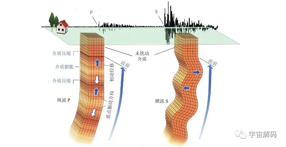 北大教授研究发现：地球内核将发生反向旋转，会对人类产生影响吗