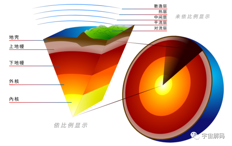 北大教授研究发现：地球内核将发生反向旋转，会对人类产生影响吗