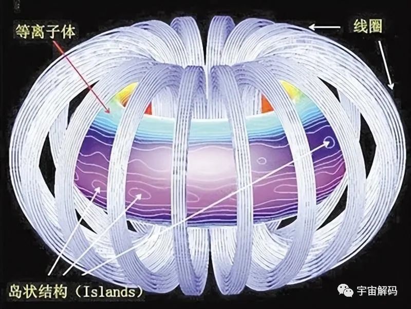 中国“人造太阳”取得重大进展，攻克第一壁材料，可抗上亿度高温