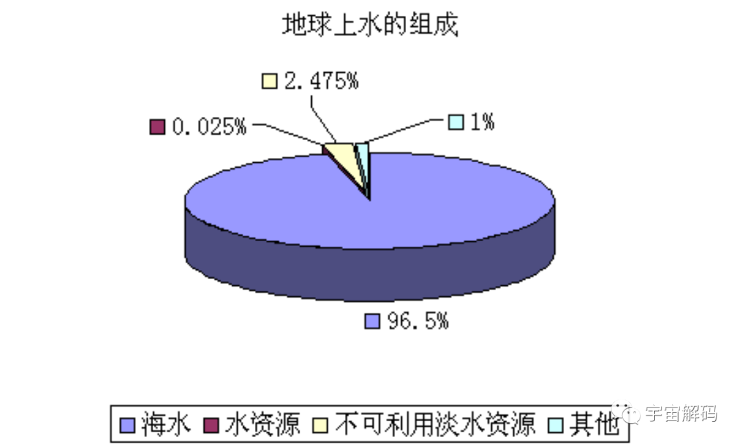 大海为何会涨潮退潮？海水在退潮以后去哪了？