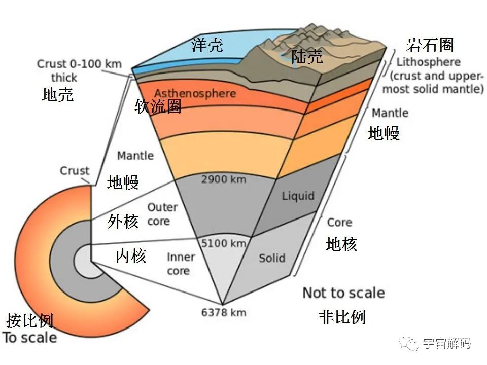 科普：地球地壳下隐藏着一个巨大的海洋，你知道吗？