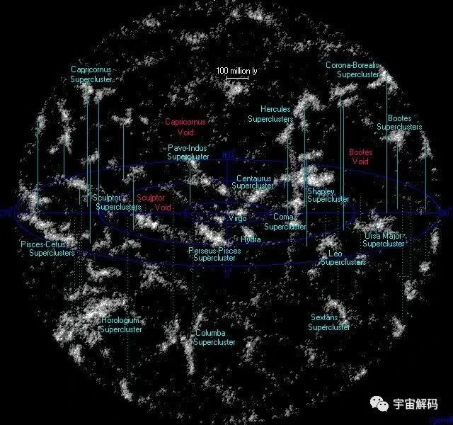 奇特巨型结构的出现，代表人类宇宙观