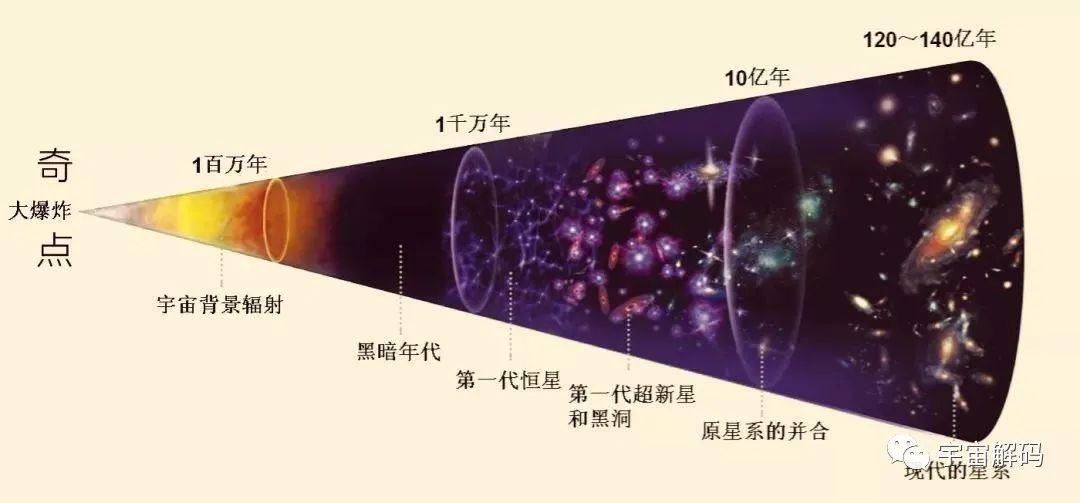 奇特巨型结构的出现，代表人类宇宙观