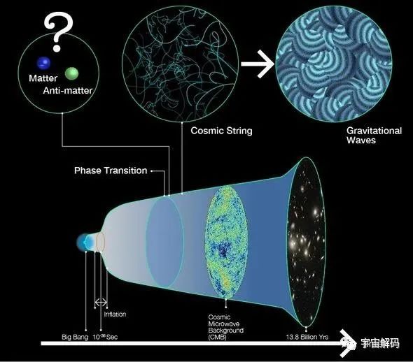 奇特巨型结构的出现，代表人类宇宙观