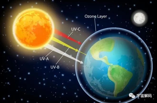 如今为何不再提“臭氧层空洞”？是“世纪谎言”，还是已战胜灾难