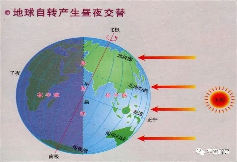 地球自转速度正在变慢？如果有一天完全停止，地球上会发生什么？