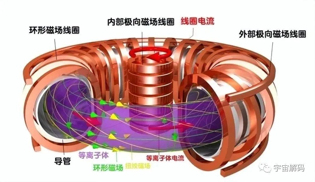 中国“人造太阳”从101秒到403秒，突破究竟有多大？