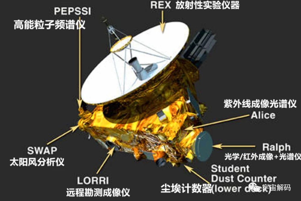 会改写宇宙论吗？64亿公里外的太空，出现了远超人类想象的景象