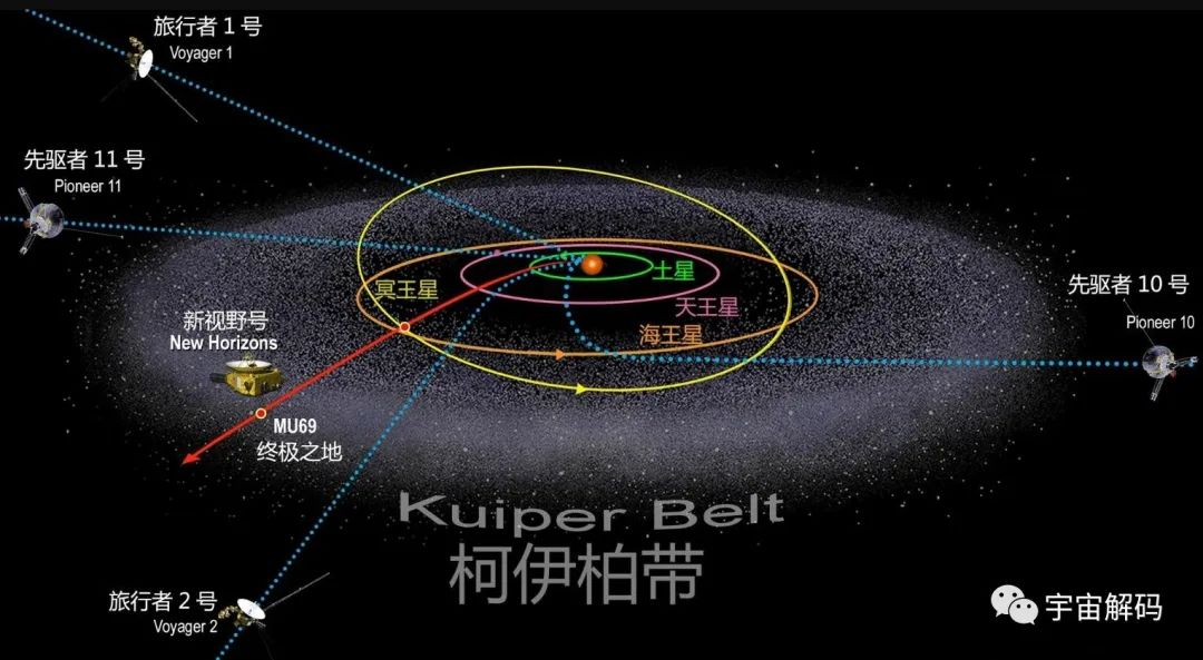 会改写宇宙论吗？64亿公里外的太空，出现了远超人类想象的景象