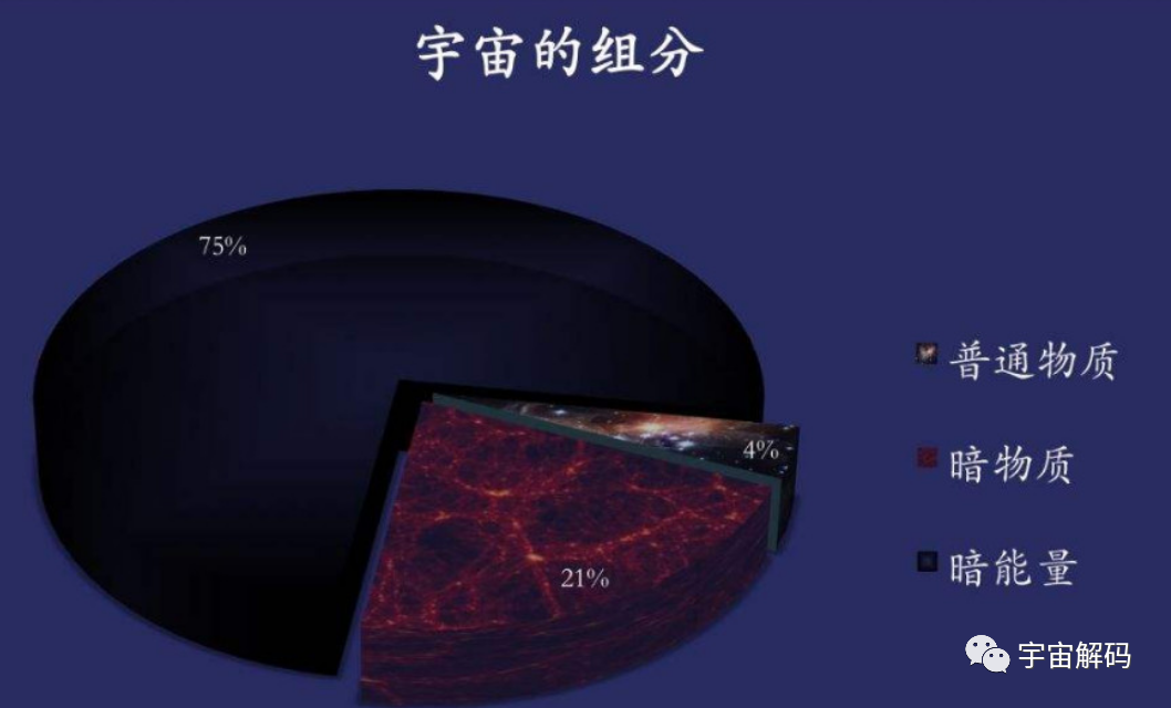 会改写宇宙论吗？64亿公里外的太空，出现了远超人类想象的景象