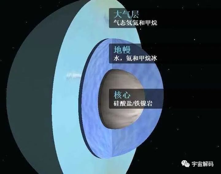 宇宙重大发现：太空出现“超级大水库”，储水量是地球的140万亿倍