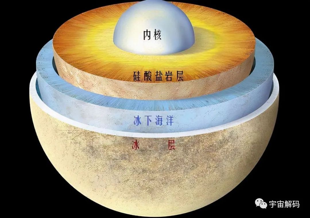 宇宙重大发现：太空出现“超级大水库”，储水量是地球的140万亿倍