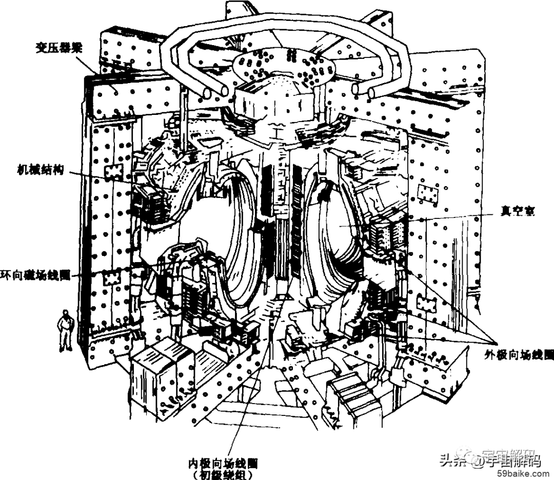 经过120000多次实验，中国可控核聚变创世界纪录