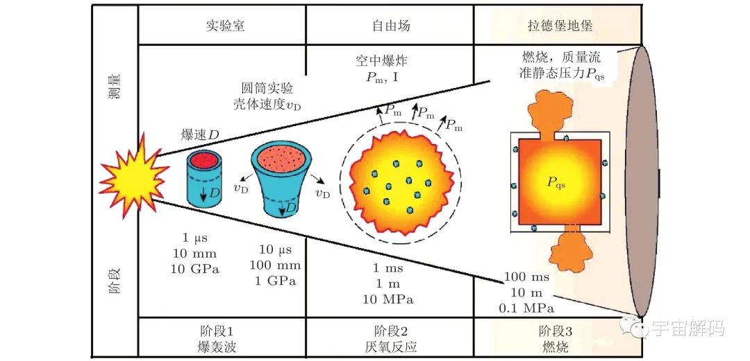 盘点10种比核弹更糟糕的武器：基因武器仅排第七