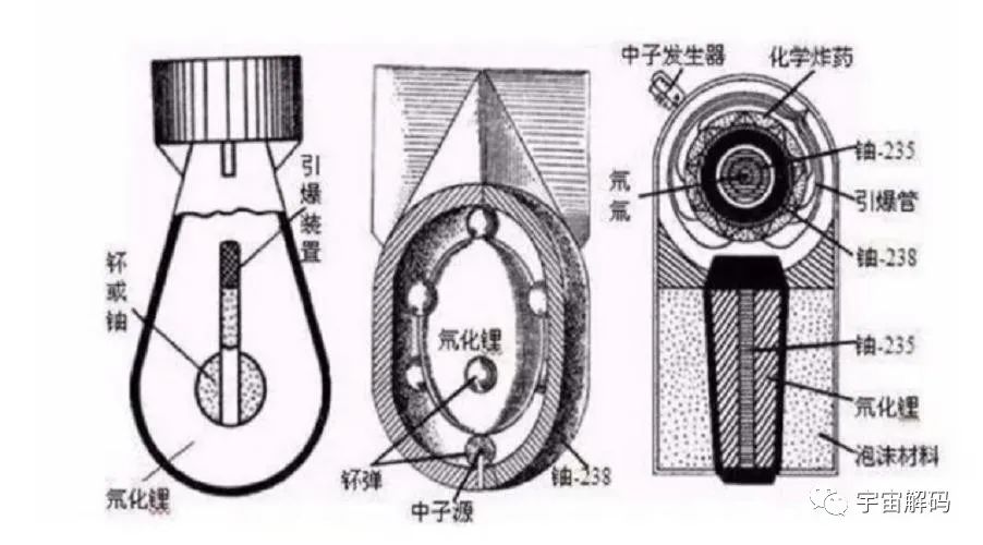 盘点10种比核弹更糟糕的武器：基因武器仅排第七