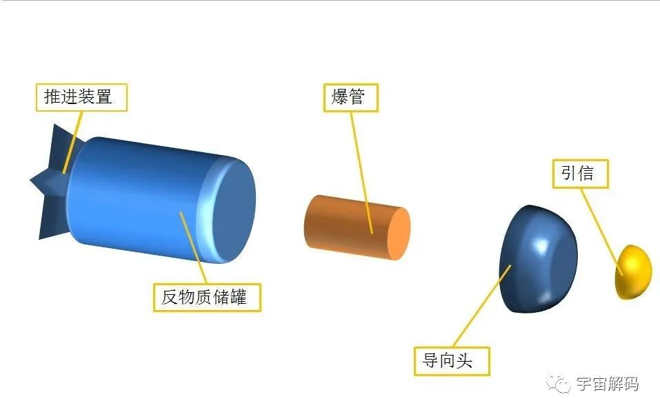 盘点10种比核弹更糟糕的武器：基因武器仅排第七