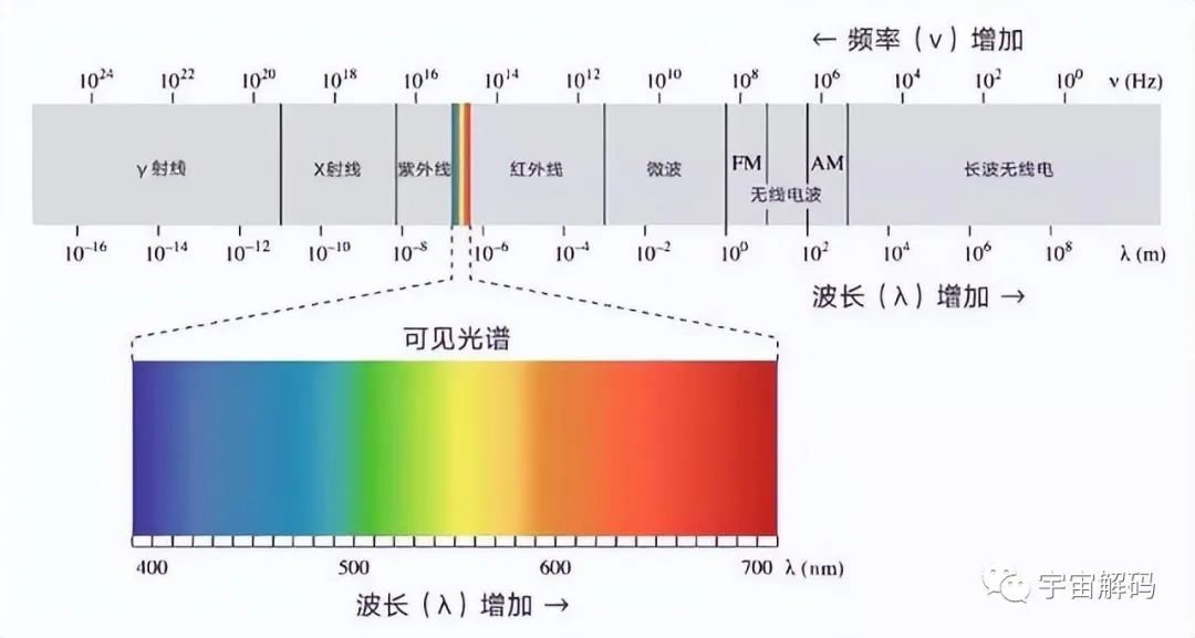 论太阳对人类的恩赐，能量不是关键，关键是熵，阳光的熵