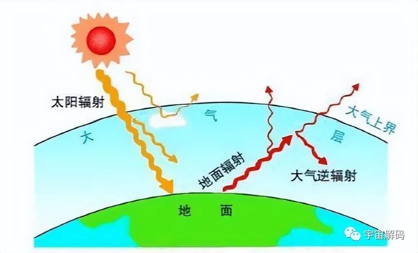 论太阳对人类的恩赐，能量不是关键，关键是熵，阳光的熵